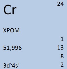 Oxid de crom, pigment de oxid de crom - interchim g