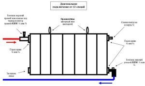 Înlocuirea bateriilor, a radiatoarelor și a țevilor de încălzire în apartament