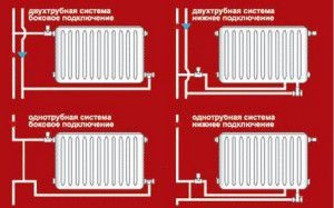 Înlocuirea bateriilor, a radiatoarelor și a țevilor de încălzire în apartament