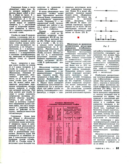 Journal of Radio 1974 g