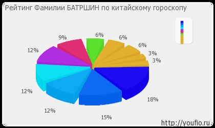 A vezetéknév jelentése