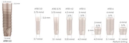 Implanturi dentare alfa bio (Israel) - modele de implanturi (implanturi)