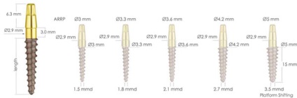 Implanturi dentare alfa bio (Israel) - modele de implanturi (implanturi)