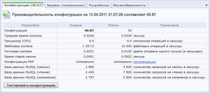 1C Dezvoltatorii Bitrix - există vreun hosting în Moscova și nu în St. Petersburg?