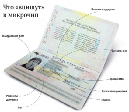 Pașaport biometric