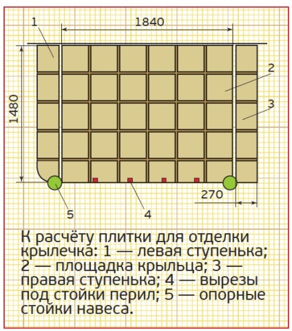 Repararea rapidă a pridvorului