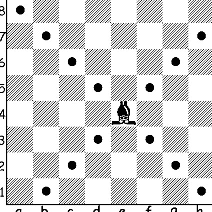 Blitz sakk versenyszabályok