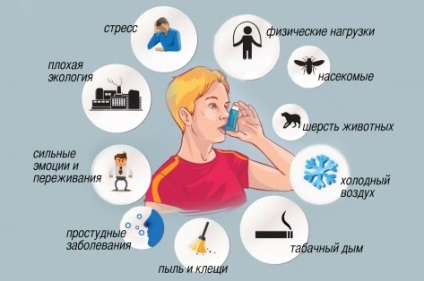 Astm bronșic la copii simptome, tratament și perspective de viață