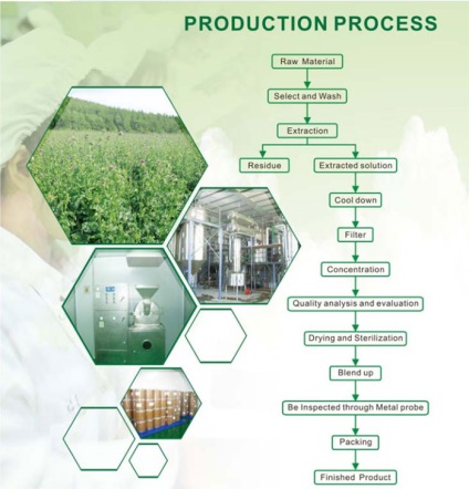 Citrice bioflavonoide, un furnizor de flavonoide citrice, pulbere de citrice de bioflavonoide,