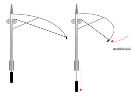 Doamnelor umbrele 3 (prezent și viitor) - târg de meșteșugari - manual, manual