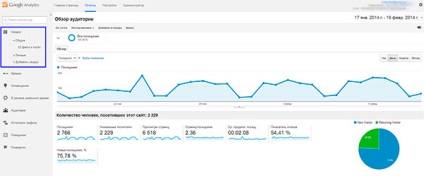 Tablouri de bord Google Analytics pentru începători