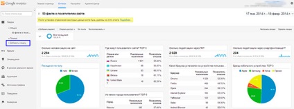 Дашборда google analytics для новачків