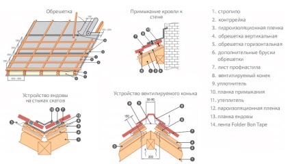 Verandă din lemn și caracteristici de construcție