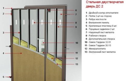 Usi de intrare din lemn si metal si instalare