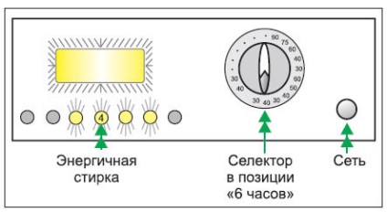 Диагностика на перални машини от марката 