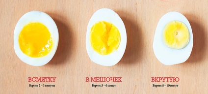 Dieta Muggies (caș și versiunea de ouă) meniu, rețete, rezultate