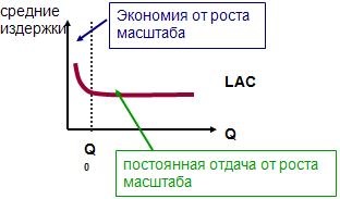 Costuri de producție pe termen lung