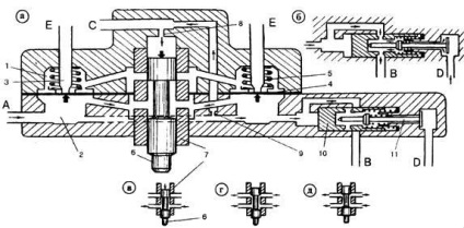 Distribuitor de dozare, regulator de presiune de alimentare