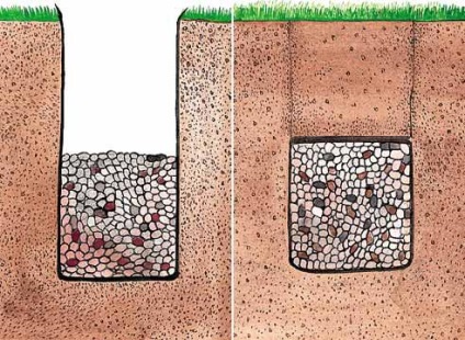 Sistemul de drenaj, drenajul site-ului, cum să faceți drenajul manual, faceți-l singur