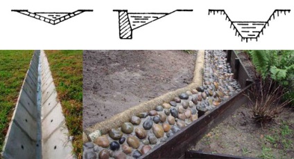 Sistemul de drenaj, drenajul site-ului, cum să faceți drenajul manual, faceți-l singur