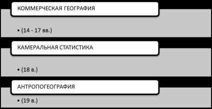 Geografia geografică și studiile regionale ca disciplină științifică