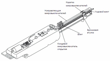 Acționarea electrică a tipurilor și a porțiunilor swing-urilor