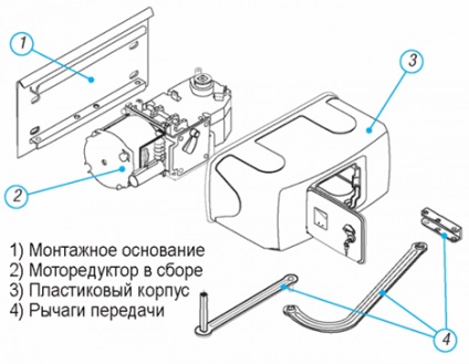 Acționarea electrică a tipurilor și a porțiunilor swing-urilor