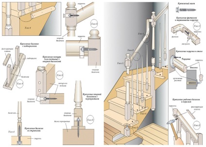 Elemente de construcție de scări de fabricație de componente, noduri de cenușă, detalii de finisare, finisate