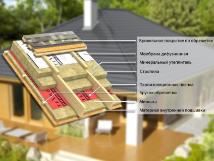 Az ásványgyapotból készült keretház szigetelésének lépcsői, a keretház