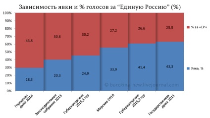 Votați, nu votați - încă obțineți-l sau de ce mai trebuie să mergeți la alegerile pentru Duma de Stat dacă sunteți