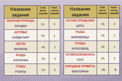 Joc în tabăra de vară a zilei de ședere