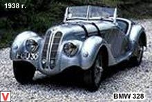 Istoria mașinilor bmw (bmw)