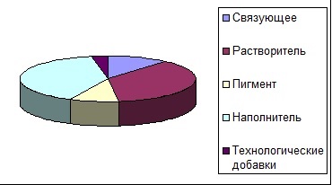 Ce este vopseaua de dispersie în apă derufa topcoat boutique