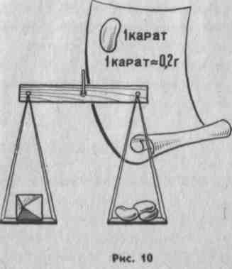 Din istoria sistemului metric de măsuri