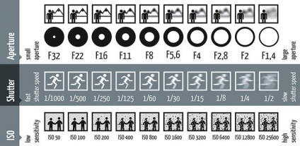 Cum să configurați camera pentru a face o fotografie cu soarele