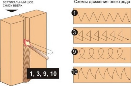 Cum să învățați să sudați sfaturi electrice pentru începători