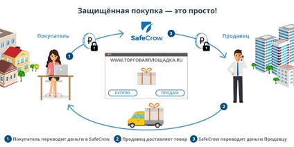 Hogyan ne veszítsünk el pénzt, amikor értékesítési tranzakciókat csinálunk az interneten