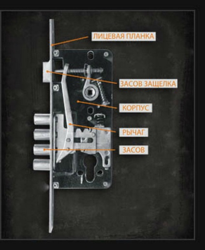 Cum să reparați o încuietoare de ușă