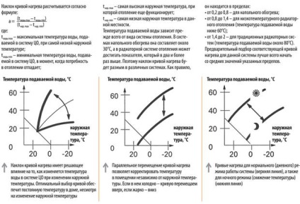 Hogyan szabályozza az időjárás-szabályozó a fűtési rendszer automatizálását?