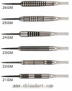 Cum de a alege dreptul de darts - darts tungsten, producător de dart din aliaj de tungsten și furnizor