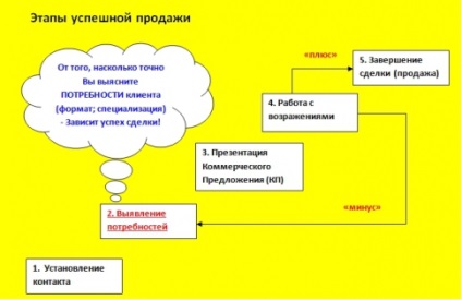 Як продати ручку на співбесіді