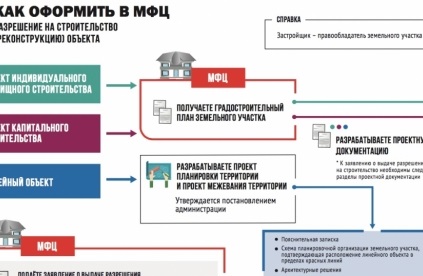 Cum să faceți o redezvoltare, declarații de solicitare - acum în infographics, feed de știri, radiodifuzor