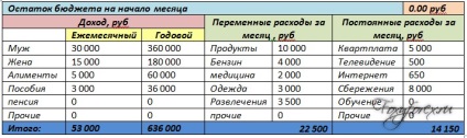 Cum de a salva bugetul familiei sfaturi reale, bugetul de familie masă, SEO blog leneș