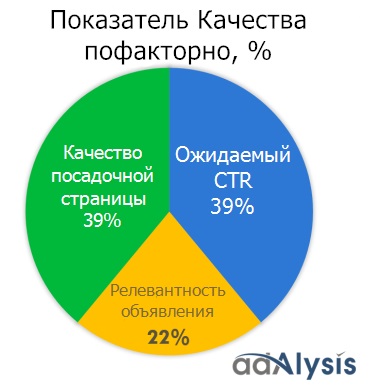 Cum puteți îmbunătăți Scorul de calitate AdWords