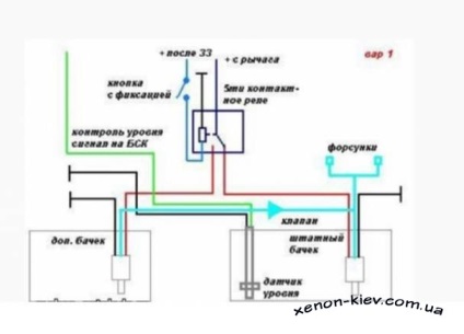 Hogyan telepítsünk egy további VAZ 2110 mosó tartályt