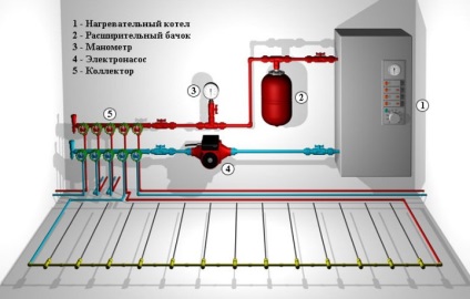 Cum să alegeți un cazan electric pentru încălzirea tipurilor de locuințe private și a principiilor de funcționare