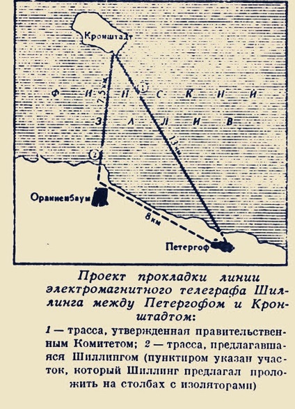 Pentru istoria creării unui telegraf electromagnetic pentru căile ferate din Rusia