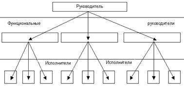 A szervezeti menedzsmenttípusok osztályozása - a szervezet irányítási rendszerének diagnosztikája