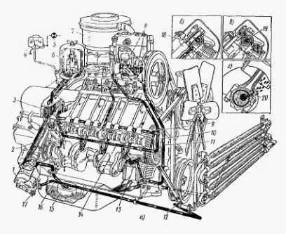 Componente ale sistemului de lubrifiere zil-130