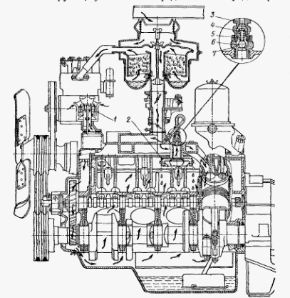 Componente ale sistemului de lubrifiere zil-130